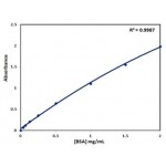 BCA Protein Assay Kit (2500 rxns)